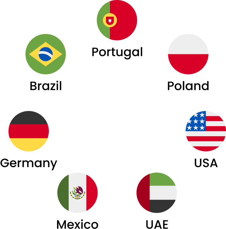 MGPro Client Countries
