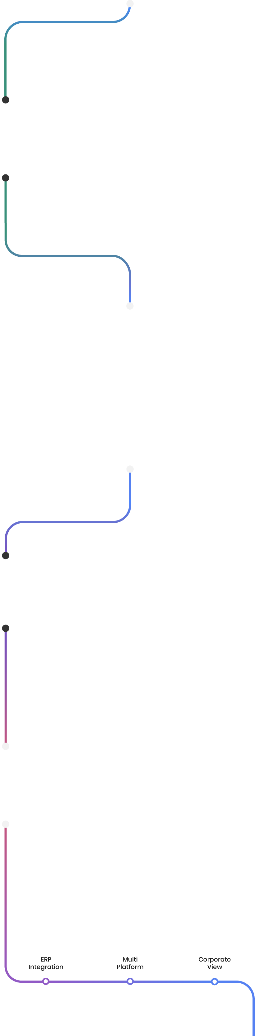 Features Decoration Line