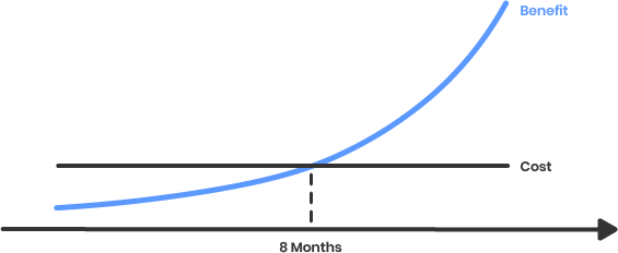 MGPRO Profit Chart
