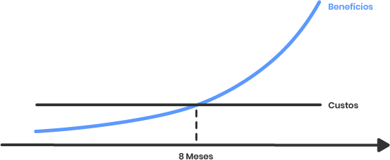 MGPRO Profit Chart